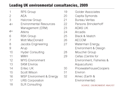 Leading UK environmental consultancies, 2009