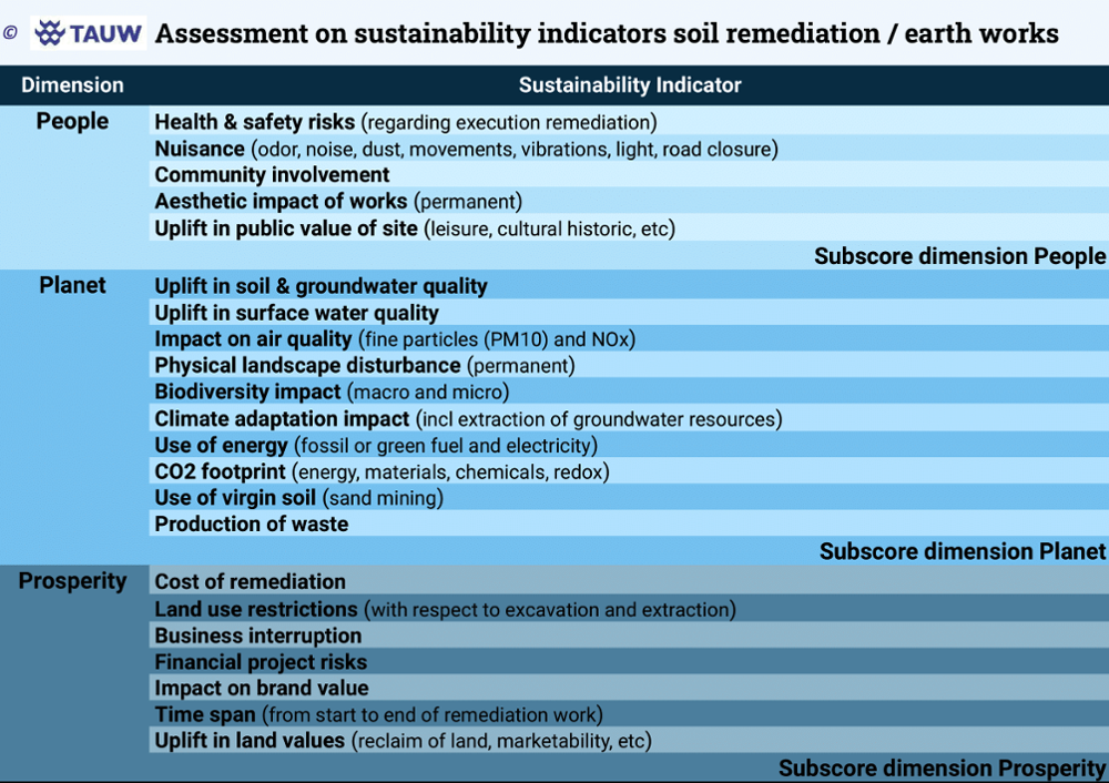 Asessment-sustainability-indicators---TAUWxlsx---Sheet2-1093104