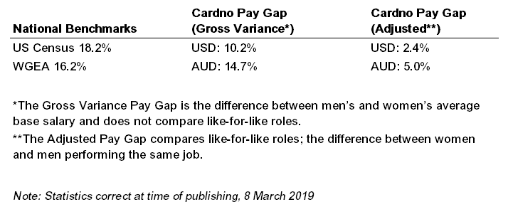 Graph - Cardno pay gap