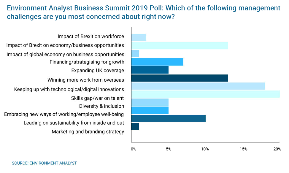 Graph-EA-Summit-2019-voting-management-challenges-NEW